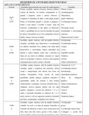 Atividades desenvolvidas nas áreas do conhecimento