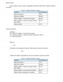 Após a análise, é possivel aferir a quantidade de matéria volátil (MV) contida no material envolvido.