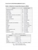 Estimativa de Consumo diário de água em edifícios