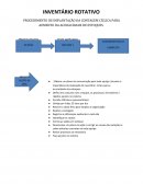 PROCEDIMENTO DE IMPLANTAÇÃO DA CONTAGEM CÍCLICA PARA AUMENTO DA ACURACIDADE DE ESTOQUES