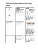 Caderno de Especificação de Lampadas de Luminarias