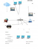 A REDES COMPUTACIONAL