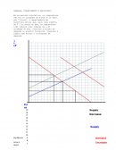 DEMANDA, FORNECIMENTO E EQUILÍBRIO