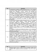 Dimensionamento de equipamentos de pátio de uma subestação