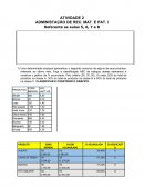 Administração de recursos materiais e patrimoniais