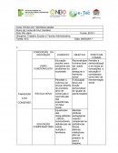 Trabalho Escolar e Teoria Administrativa