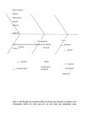 Utilização do Diagrama de Ishikawa para identificação das causas para a falta de tempo para estudo e preparação de uma monografia.