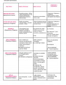 Tabela Estomatologia Infecção Bacteriana