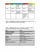 Mapa de Risco do Laboratório de Química Orgânica