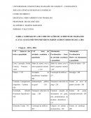 TABELA COMPARATIVA DE COMUNICAÇÕES DE ACIDENTE DE TRABALHO (CAT) E AFASTAMENTOS PREVIDENCIÁRIOS ACIDENTÁRIOS DE 2012