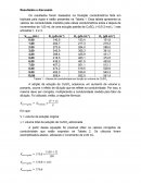 Resultados e discussão relatorio