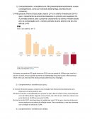 O Comportamento e a tendência do PIB