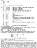 Resumo primeiro exercício de Microprocessador 2013