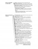 Esquema do capítulo introdutório do Livro História da Educação e Geral