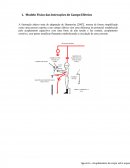 Modelo Físico das Interações de Campo Elétrico