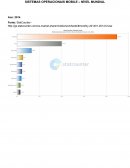 OS SISTEMAS OPERACIONAIS MOBILE – NÍVEL MUNDIAL