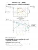 TECNOLOGIA DOS MATERIAIS