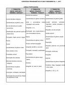 CONTEÚDO PROGRAMÁTICO 5o ANO FUNDAMENTAL 1 – 2017