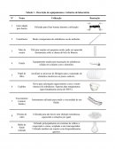 Vidrarias de Laboratório