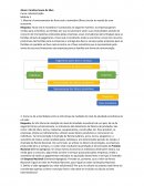 O Funcionamento do fluxo real e monetário (fluxo circular da renda) de uma economia