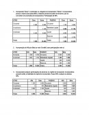 EXERCÍCIO DE CUSTO AVANÇADO NA CONTABILIDADE