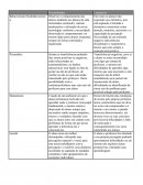 Psicologia da Educação - Abordagens Teóricas