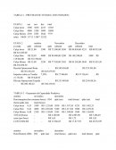 MODELO TABELA 1 - PREVISÃO DE VENDAS