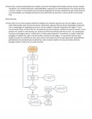 O Acesso Fácil Em Seu Ultimo Projeto (Anônimo)