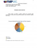 Pesquisa Sobre o Consumo Mundial dos Principais Óleos Vegetais