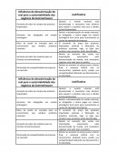 Influências da Desvalorização do Real para a Sustentabilidade dos Negócios da Sommerhauzer