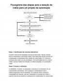 Fluxograma das etapas para a seleção de robôs para um projeto de automação
