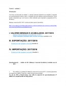 Fundamentos Comércio Internacional