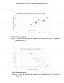 Resolução da lista de Correlação e Regressão Linear