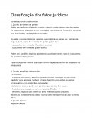 Classificação dos fatos jurídicos