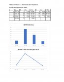 Tabelas: Gráficos e a Distribuição de Frequências