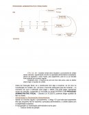 Processo Administrativo Tributário