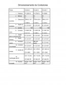 Os Dimensionamento de Condutores