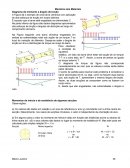 Diagrama de momento e ângulo de torção