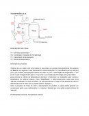 O Controlador Indicador de Temperatura