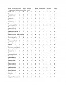 Tabela de Resistência Química de Borrachas