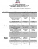 Tabela De Conversão Das Atividades Complementares