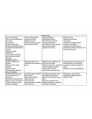 Grade Curricular de matemática anos finais fundamental