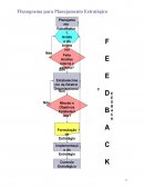 O Planejamento Estratégico