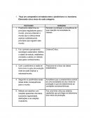 Comparativo em tabela entre o positivismo e o marxismo