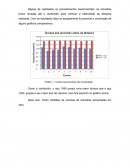 Resultados e Discussões Têmpera em Óleo