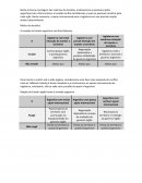 TEORIA DOS JOGOS, MATRIZ DE DECISÕES