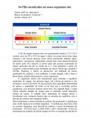 Os PHs encontrados em nosso organismo são: ∙ Neutro: pH7 (ex: água pura)