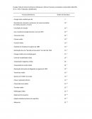 Energia Total de Vários Fenômenos Individuais e Outros Processos Localizados na Atmosfera (SELLERS. W. D., 1972, Traduzido e Modificado)