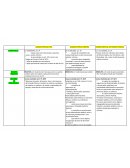 Organograma Procedimental + Tabela ( Juizados especiais)