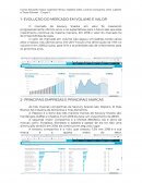 A EVOLUÇÃO DO MERCADO EM VOLUME E VALOR